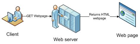 Esendex-API-pic-1