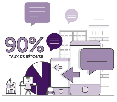 taux de réponse