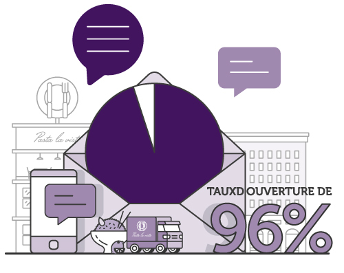 taux d'ouverture de 96% du SMS