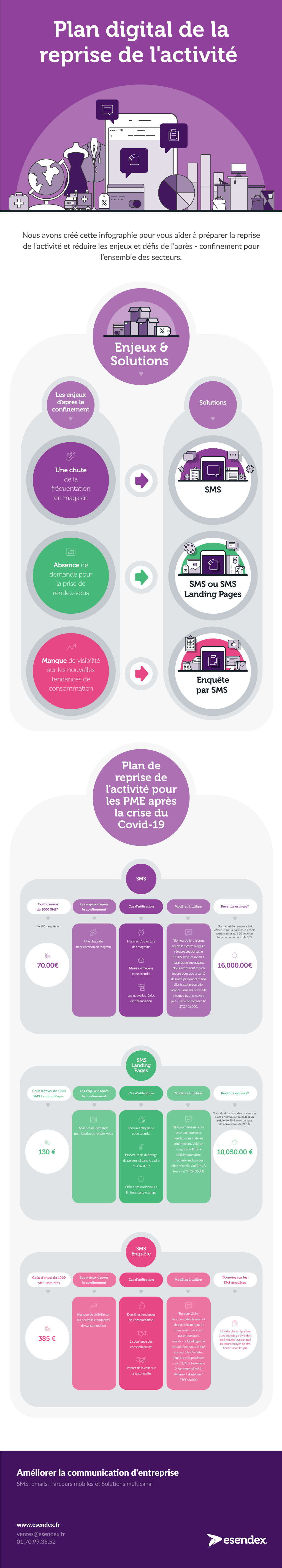 Plan de reprise