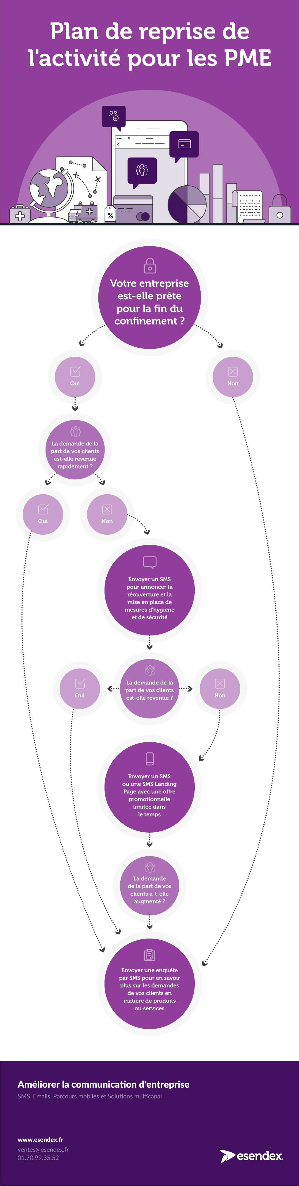 Plan de reprise de l'activité pour les PME
